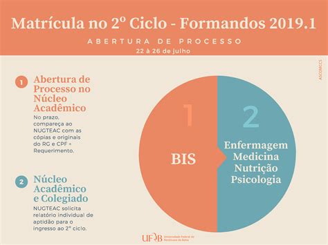 Abertura Do Processo De Matr Cula No Segundo Ciclo Formandos