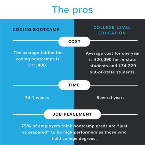 Why Coding Bootcamps Dont Work Postureinfohub