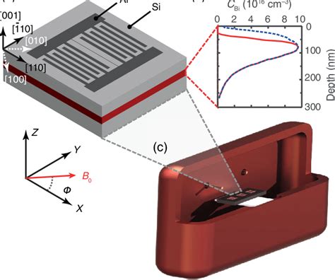 A Sketch Of An LC Superconducting Resonator Made From A 50 Nm Thick