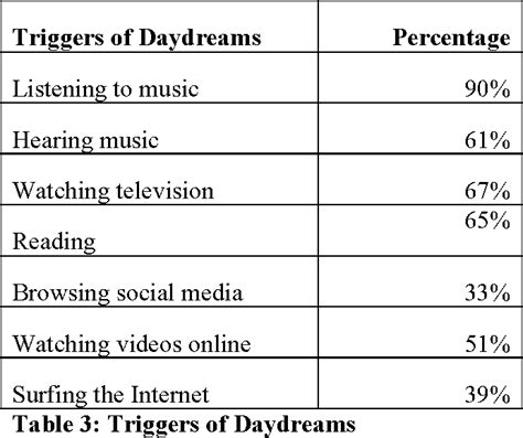 Understanding The Relationship Between Media Use And Maladaptive