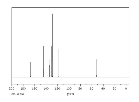 Methyl Cinnamate103 26 4 1h Nmr Spectrum