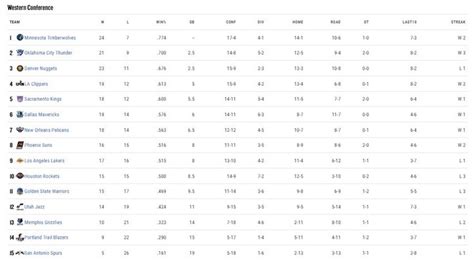 NBA Los Detroit Pistons Ganaron Tras 28 Derrotas Al Hilo Y Zafaron De