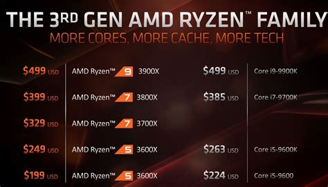 Rumor Intel Could Cut Cpu Prices Ahead Of Amds Ryzen 3000 Launch