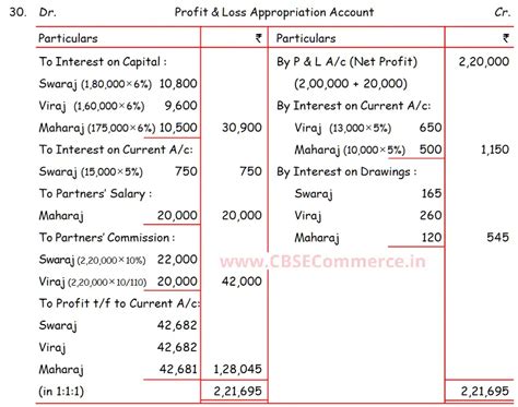 Dk Goel Solutions Isc Q Chapter Accounting For Partnership Firms