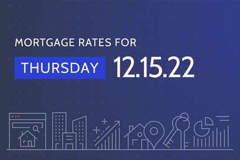 Today S Mortgage Rates And Trends December 15 2022 Rates Rise