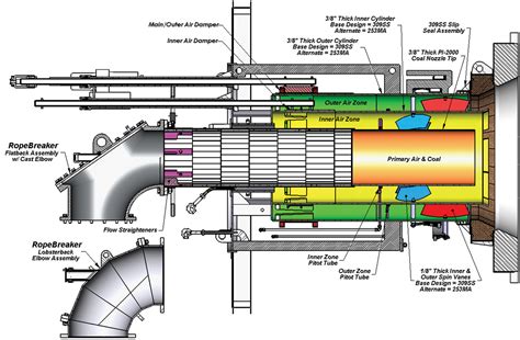 Low NOx Burners OFA Systems Power Industrial Services