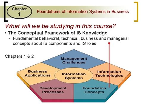 Chapter Foundations Of Information Systems In Business