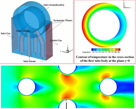 High Fidelity Heat Transfer Analysis For Heat Exchangers Reticom