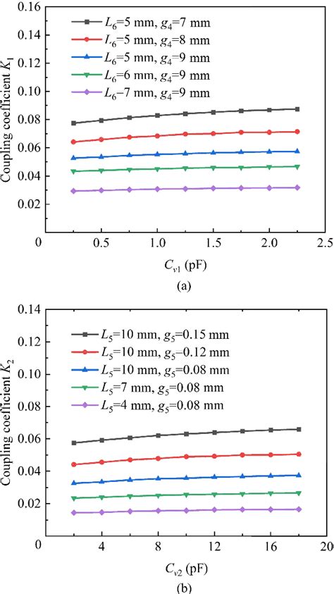 Figure 8 From Design Of A Harmonic Suppressed Dual Band Reconfigurable