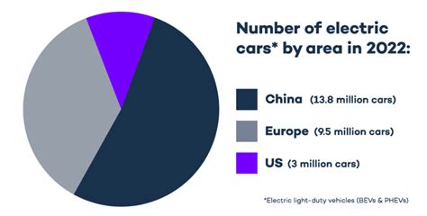 The Global Electric Vehicle Market In 2023 Virta