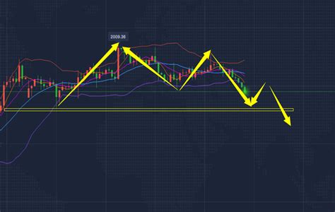 沐鸿洋：117黄金价格承压下行，今日黄金走势分析 知乎