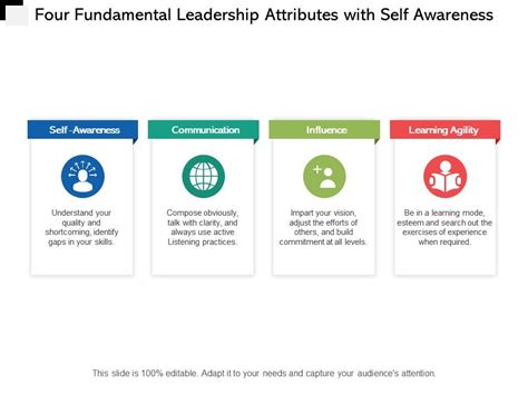 Four Fundamental Leadership Attributes With Self Awareness | PowerPoint Presentation Images ...