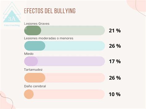 Estad Sticas Del Bullying Y Ciberbullying En Espa A Alex De A