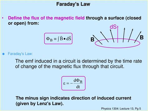 PPT - Faraday’s Law and Lenz’s Law PowerPoint Presentation, free ...