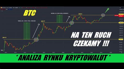 KRYPTOWALUTY ANALIZA 22 03 2024 BITCOIN UPDATE BITCOIN ANALIZA