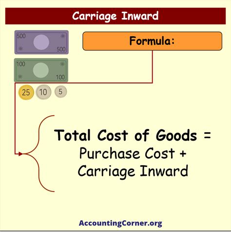 Carriage Inward Learn Accounting Costs Accounting Corner