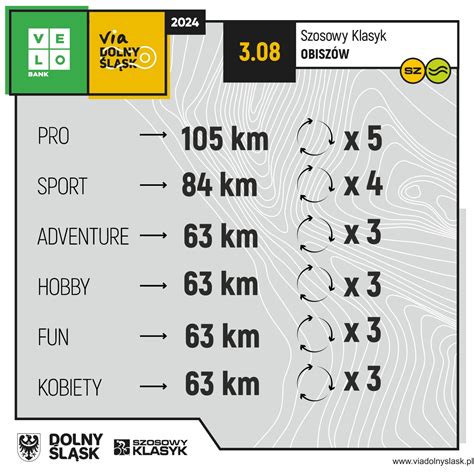 Szosowy Klasyk Wy Cigi Kolarskie Dla Amator W