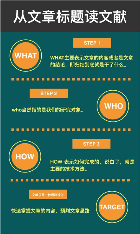 一起读文献之标题摘要怎么读？ 01期 哔哩哔哩