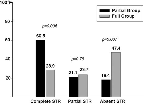 Figure 2 From Partial Vs Full Coverage For Tandem Lesions In Culprit