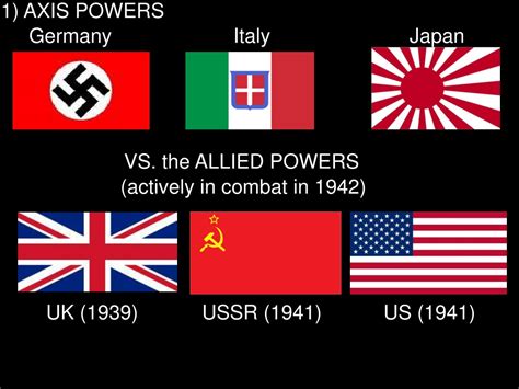 Ppt Axis Powers Germany Italy Japan Vs The Allied Powers