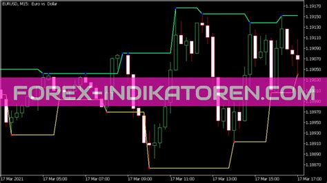 Fractal Levels Indicator Mq5 Mt5 Indicators Mq5 And Ex5 Forex