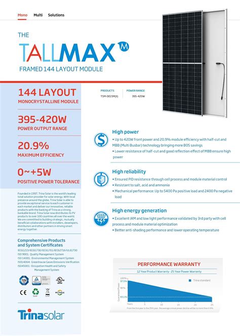 Trina Solar Tsm De M Ii W Framed Layout Module W W