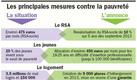 Un pacte contre la pauvreté