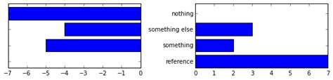 Matplotlib Subplot Rotate Tick Labels Europeansery