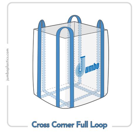 Circular Bag Jumbo Plastics Industry Llc