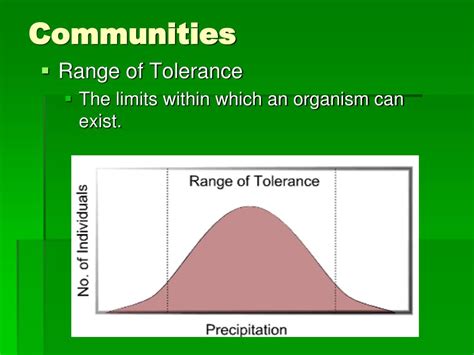 Limits Of Tolerance Definition Ecology