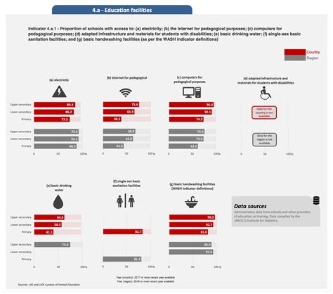 Otra Ducacion Am Rica Latina