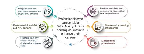 Data Analyst Course Training ExcelR