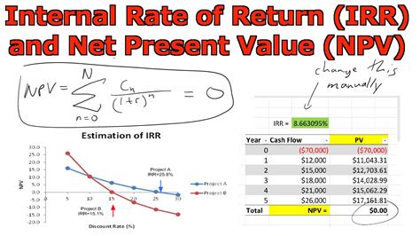 How To Calculate Rni