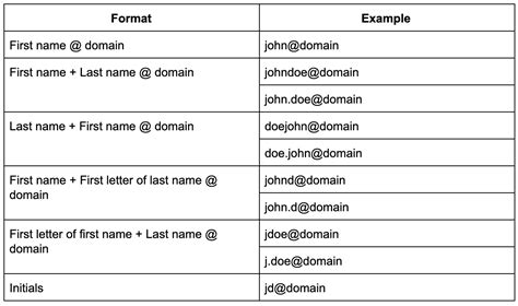 How to find a name from an email address for free - prelito