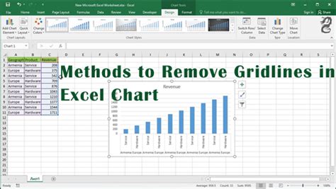 How To Remove Gridlines In Excel Chart Visualize Data Like A Pro