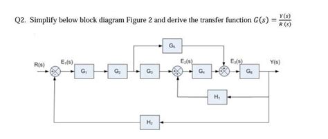 Solved Q2 Simplify Below Block Diagram Figure 2 And Derive Chegg