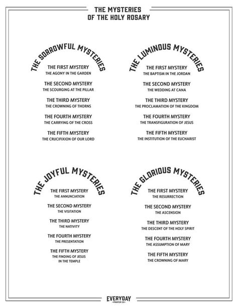 How To Pray The Rosary Printable Handout Pdf File Mysteries Of The