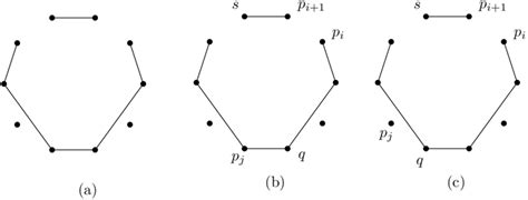 Proof of Theorem 1 for n = 3k + 1. | Download Scientific Diagram