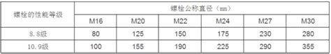 钢结构计算公式（钢结构计算用表）