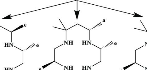 Scheme 1 Synthesis Of Ligands Download Scientific Diagram