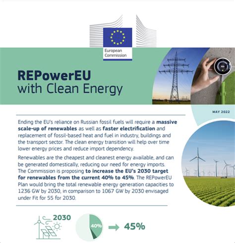 La Comisi N Europea Presenta Repowereu Un Plan Para Acelerar El