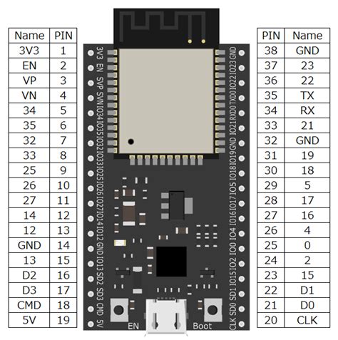 Esp32純正ボード用モータドライバ Takeuchi Plan Design Embedded