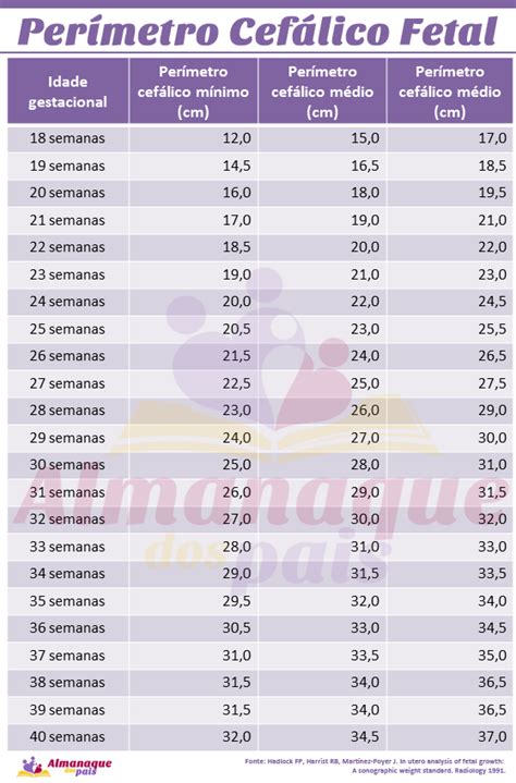 Reorganizar Feliz Mangle percentil feto calculadora Telêmacos acidente