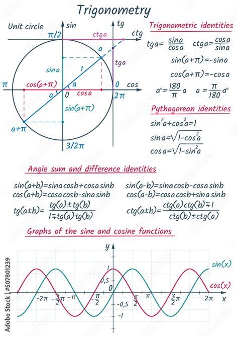 Fototapeta Trigonometric Identities Set Of Trigonometric Formulas With