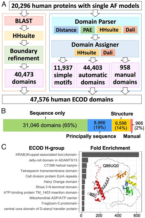 Domain Science Classification