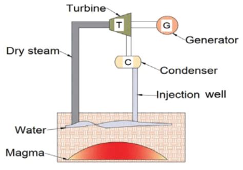 Challenge And Readiness To Implemented Geothermal Energy In Indonesia