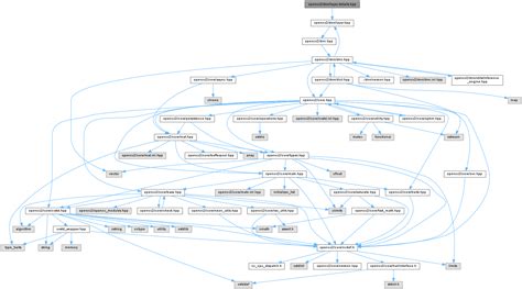 Opencv Opencv2dnnlayerdetailshpp File Reference