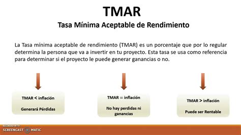 Tasa Minima Aceptable De Rendimiento Youtube