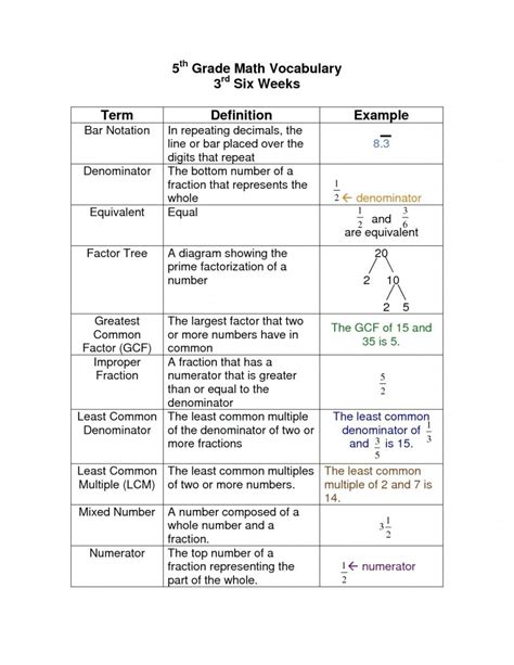 Impressive 4Th Grade Vocabulary Words Printable Word And Definitions ...