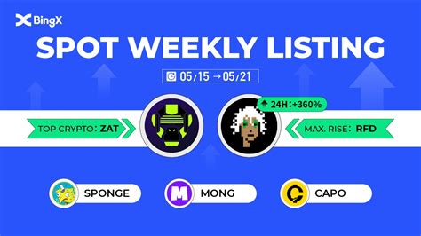 Bingx On Twitter Happy Monday Lets Review On The Top Performing